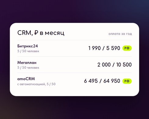 Схема: CRM на 5 и 50 человек, цена в рублях в месяц — Битрикс24, amoCRM, Мегаплан