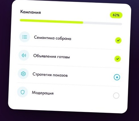 Настройка Яндекс.Директ — обложка статьи