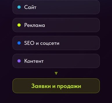 Продвижение бизнеса в интернете — обложка статьи