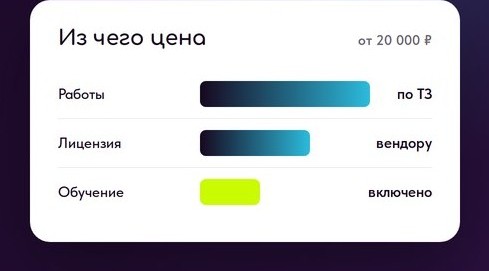Внедрение CRM: этапы и стоимость — обложка статьи